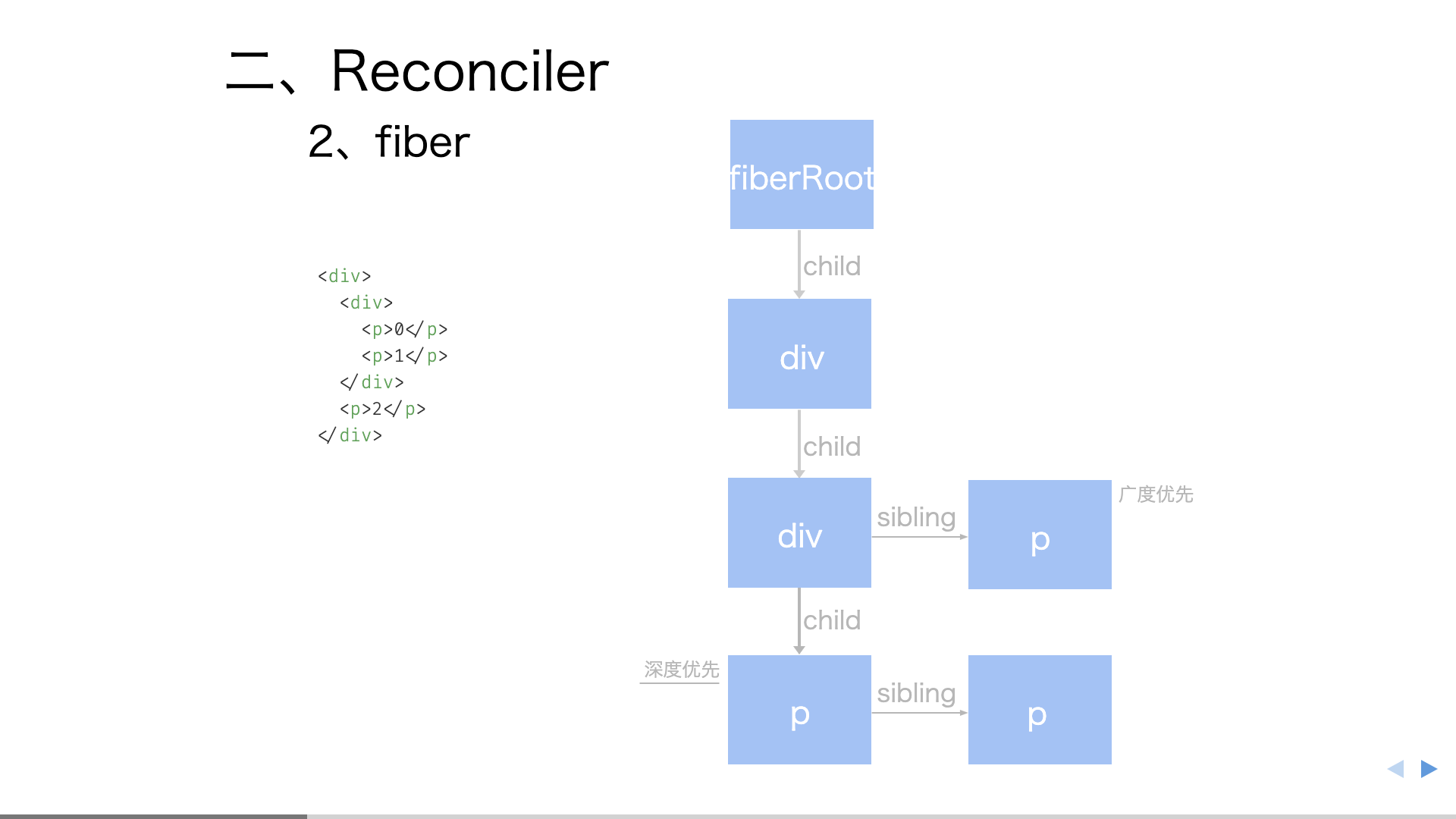 6. fiber tree