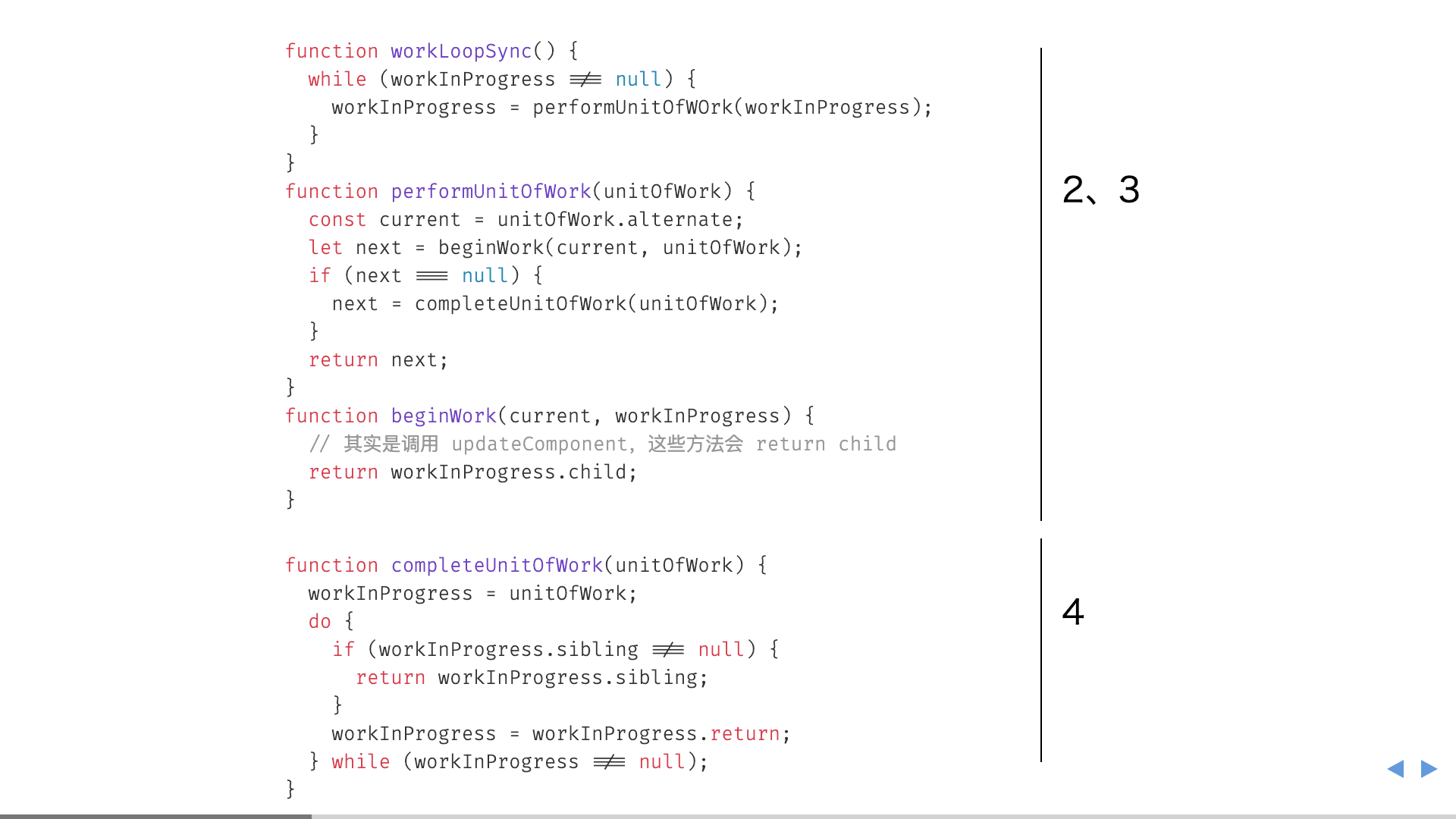 7. code of loop fiber tree